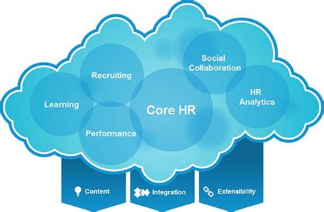 transcom-hr/saphr|sap human resource management systems.